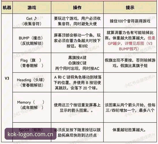 KOK版本升级操作教程：从v2.1.0到最新版的全面指南